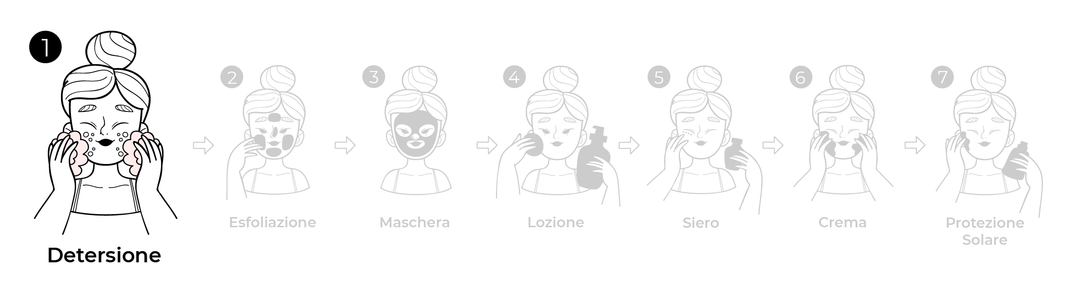 Step skincare detersione